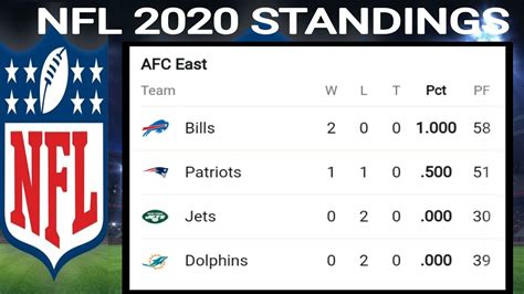 2020 nfl season standings|NFL standings today 2020.